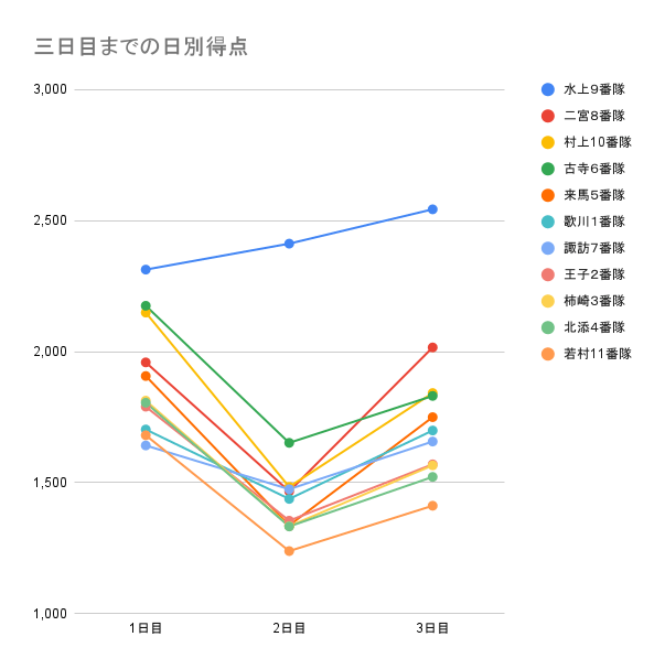 ワールドトリガー 226話のネタバレ感想 考察まとめ 諏訪隊 古寺隊が協力する ワートリ シンドーログ
